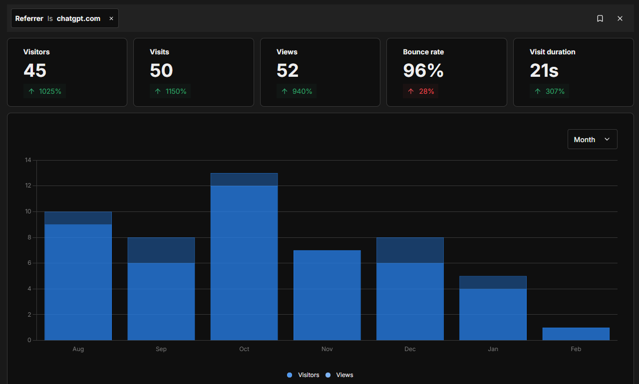 ChatGPT referes views