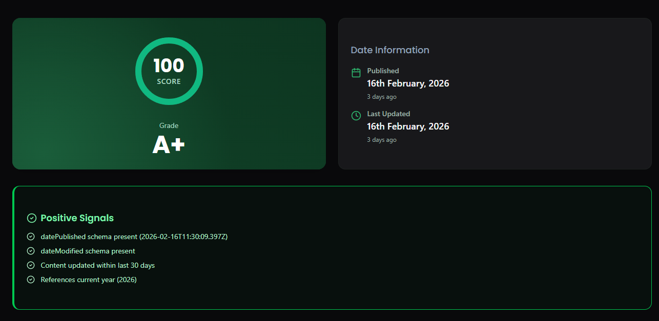 Texavor's Content Freshnes Report