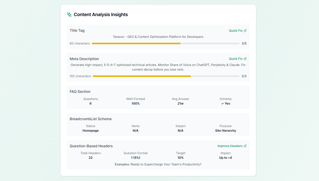 Frase GEO Score Checker