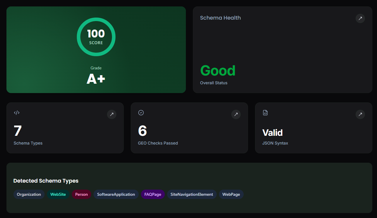 Texavor's Schema Markup Validator